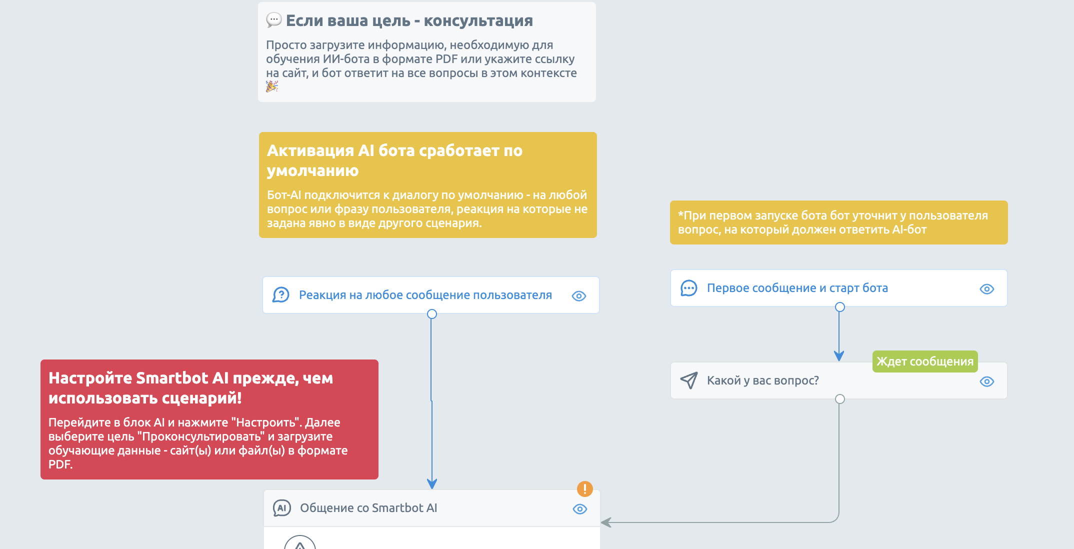 Настройки по обучению AI на странице создания AI-бота в сервисе Смартбот